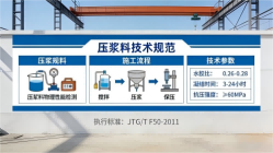 夷陵本地工厂讲解：说一遍公路压浆料和铁路压浆料的区别