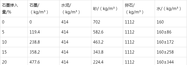 夷陵防静电水泥砂浆怎么做(附配比及施工方法)